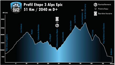 Alps Epic 2016 - etapa 3 entre Montdauphin y Umbre