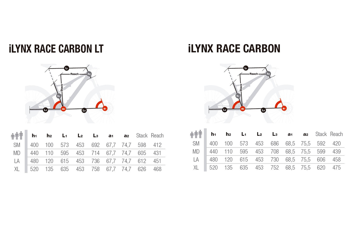 Geometría de la iLynx Race Carbon en versión de 100 y 120 mm (LT)