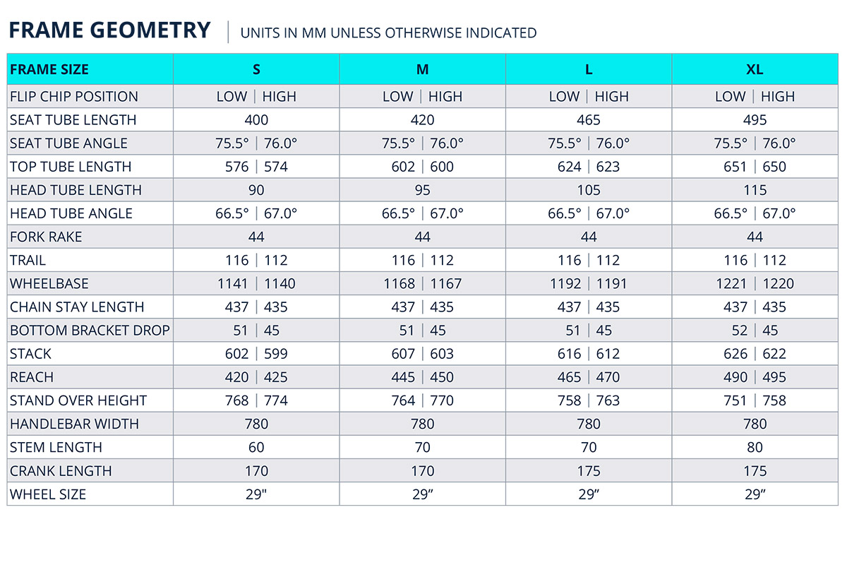 ¡Más ligera, eficaz y ya Campeona del Mundo! nueva Giant Anthem Advanced SL