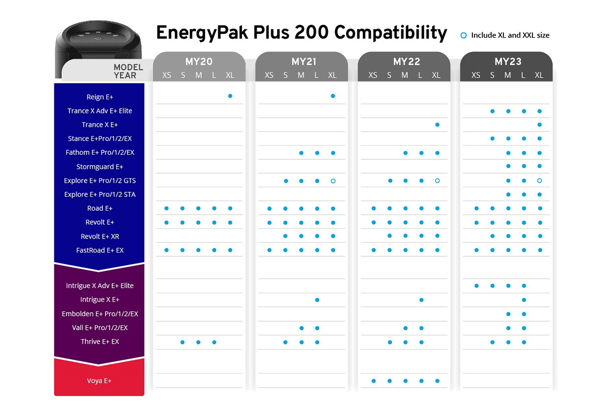 Nuevo "range extender" Giant Energypak Plus 200: 1 kg y 200 wh