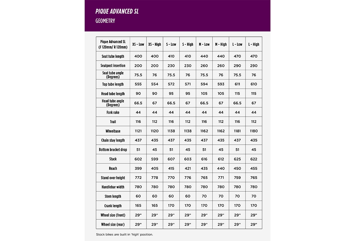 Nueva Liv Pique Advanced SL: la bici de XC más ligera y rápida para mujer