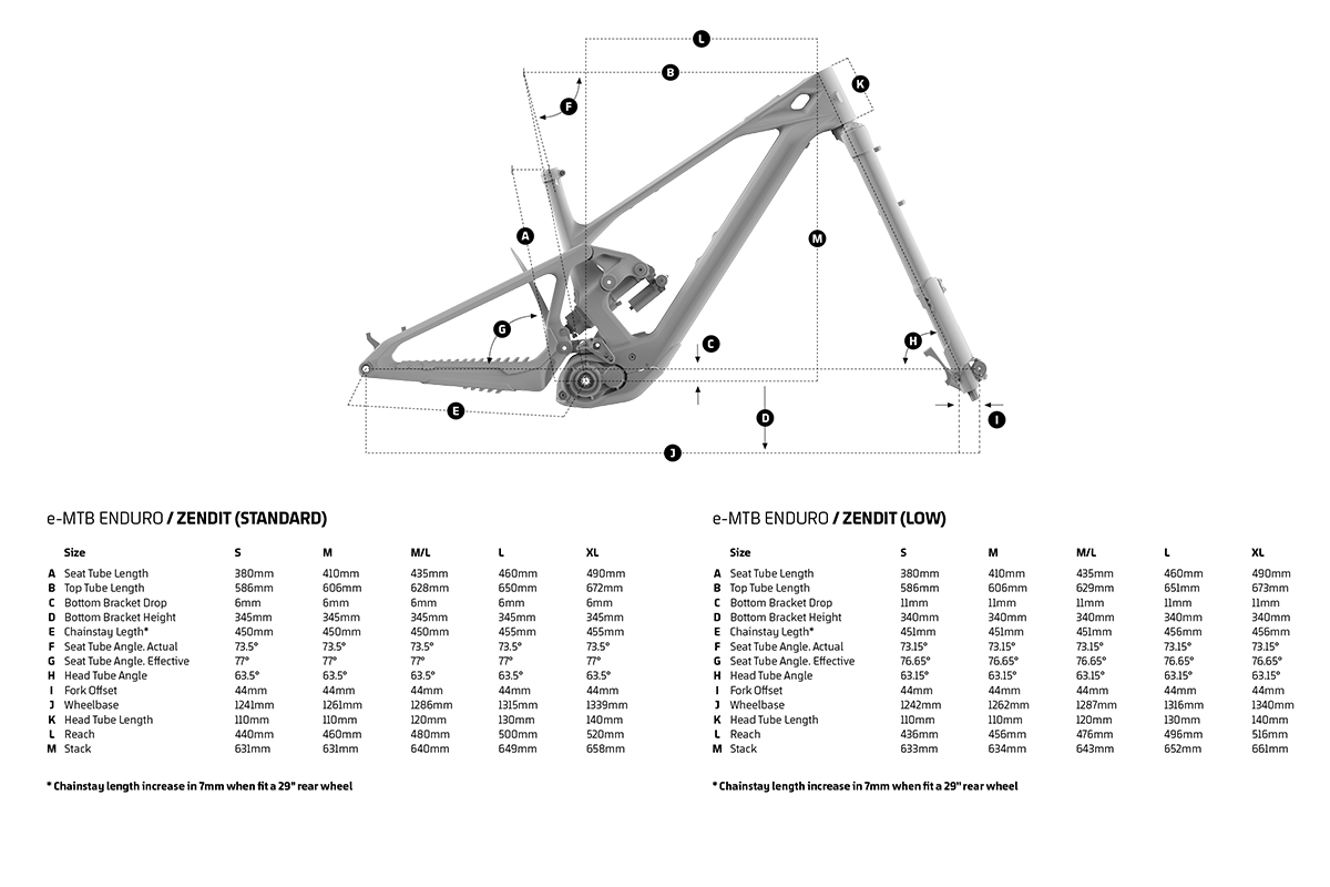 Nueva Mondraker Zendit: la e-bike más radical de la marca (hasta la fecha)