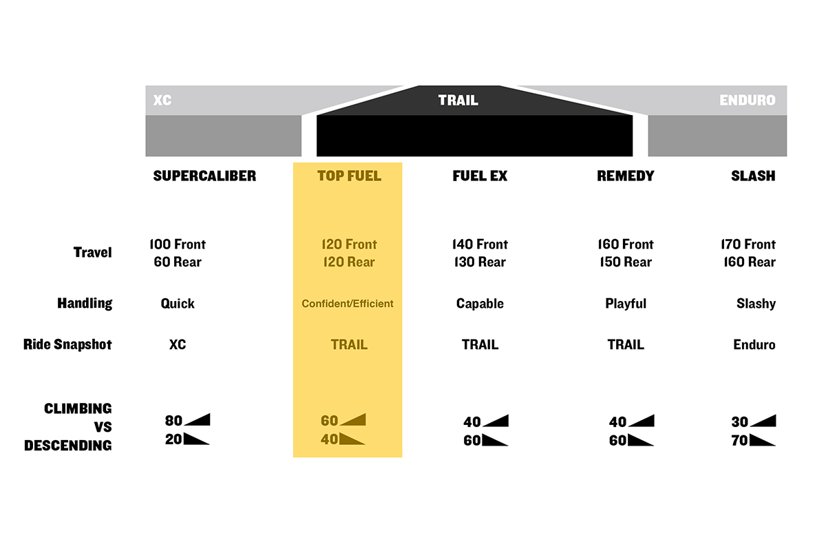 Nueva Trek Top Fuel 2022: más recorrido (120 mm) y geometría más trail