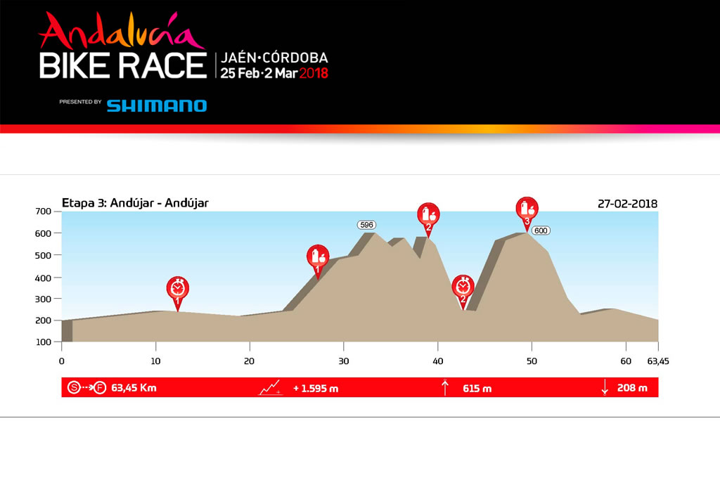 Andalucía Bike Race presented by Shimano: etapa 03