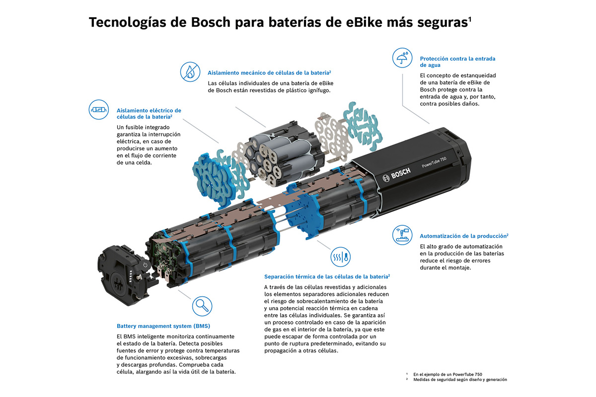 Más allá de la norma: ingeniería de seguridad y producción de las baterías de BOSCH eBike Systems
