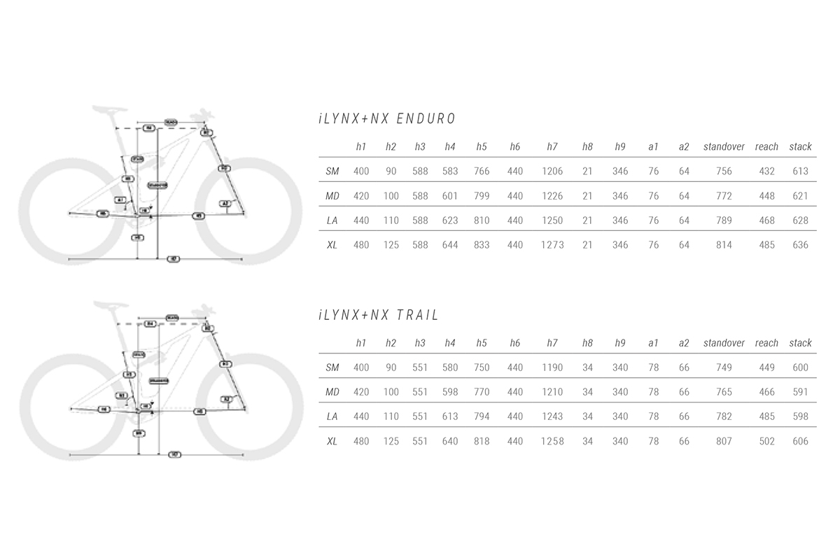 Guía de compra de la BH iLynx+ NX: ¿qué prefieres, trail o enduro? con el BOSCH CX actualizado