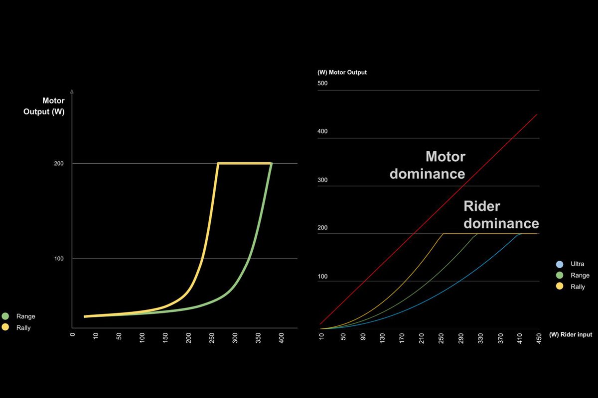 Primeras Pedaladas Orbea Rallon RS: la eBike del futuro que siempre imaginé