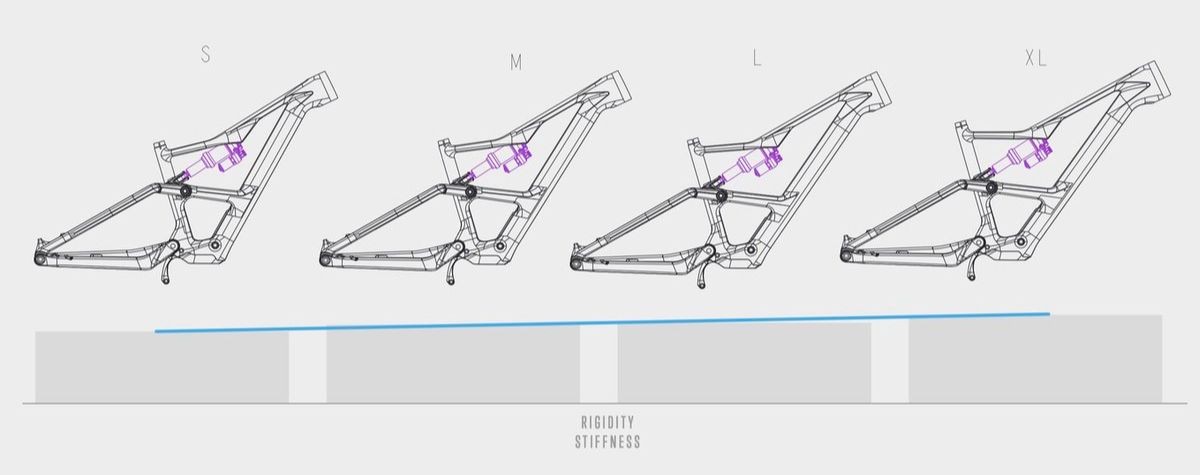 Evolución de la rigidez en función de la talla del cuadro