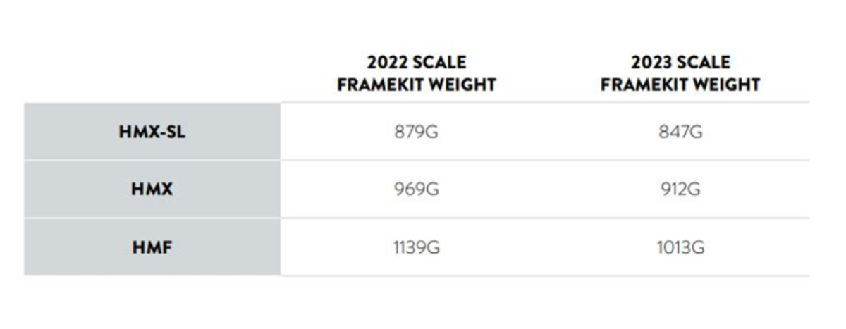 Nueva Scott Scale RC 2023, más ligera y con geometría renovada.